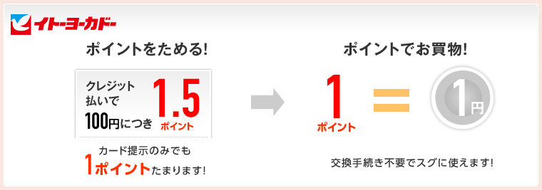イトーヨーカドー ポイントをためる!クレジット払いで100円につき1.5ポイント カード提示のみでも1ポイントたまります!ポイントでお買物!1ポイント=1円 交換手続き不要でスグに使えます!