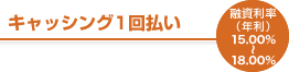 キャッシング1回払い