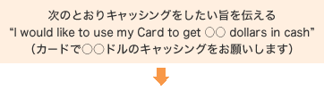 次のとおりキャッシングをしたい旨を伝える “I would like to use my Card to get ○○ dollars in cash”(カードで○○ドルのキャッシングをお願いします)
