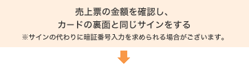 売上票の金額を確認し、カードの裏面と同じサインをする ※サインの代わりに暗証番号入力を求められる場合がございます。