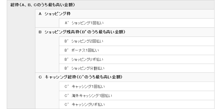ご利用可能枠 株式会社セブン・カードサービス
