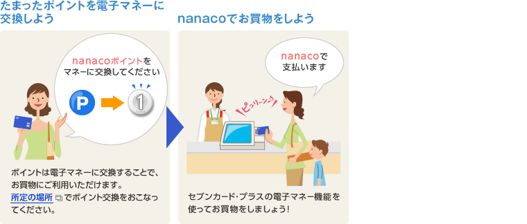たまったポイントを電子マネーに交換しよう nanacoでお買物をしよう