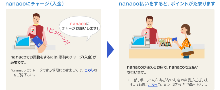 nanacoにチャージ(入金) nanaco払いをすると、ポイントがたまります