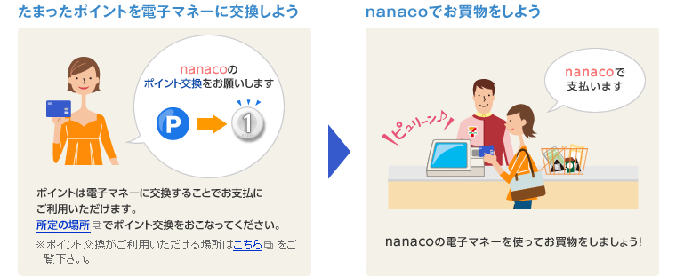 たまったポイントを電子マネーに交換しよう nanacoでお買物をしよう