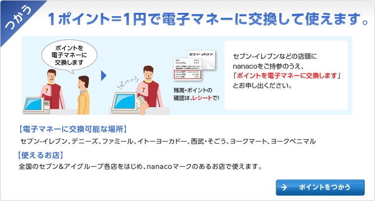 つかう 1ポイント=1円で電子マネーに交換して使えます。