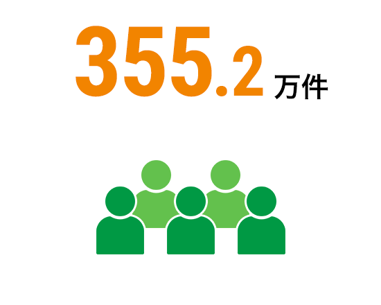 355.2