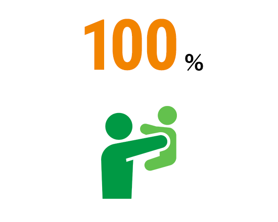 100%