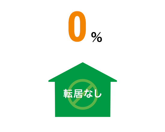 0%i]Ȃj