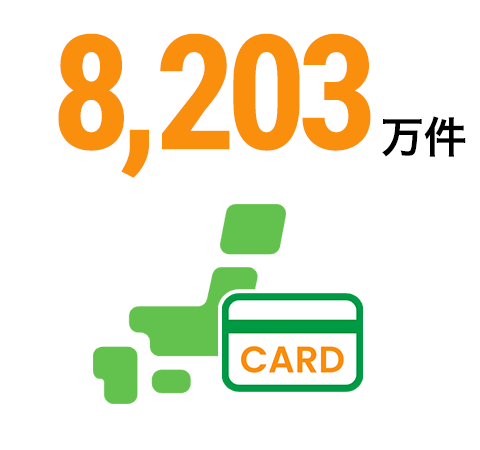 8,203