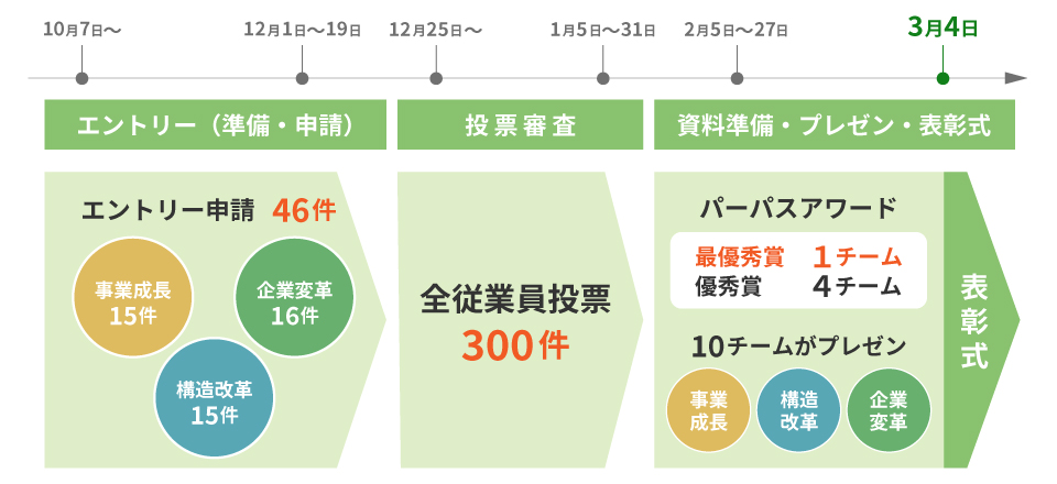 �C���[�W