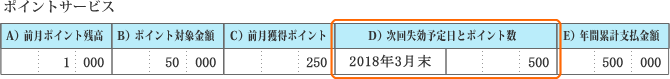ポイントサービス