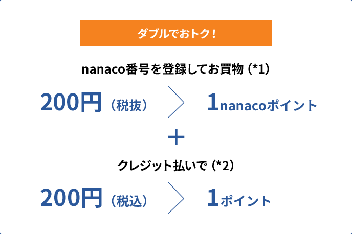 _ułgNInanacoԍo^Ăi1*j 200~iŔj1nanaco|Cg {NWbgŁi2*j 200~iōj1|Cg