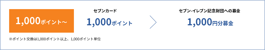 1,000|Cg`@ZuJ[h 1,000|CgZu]CuLOcւ̕ 1,000~