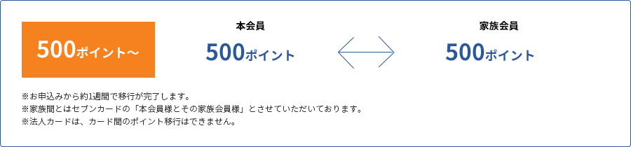 500ポイント〜 本会員 500ポイント↔家族会員 500ポイント