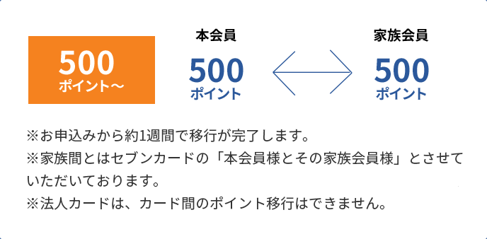 500ポイント〜 本会員 500ポイント↔家族会員 500ポイント