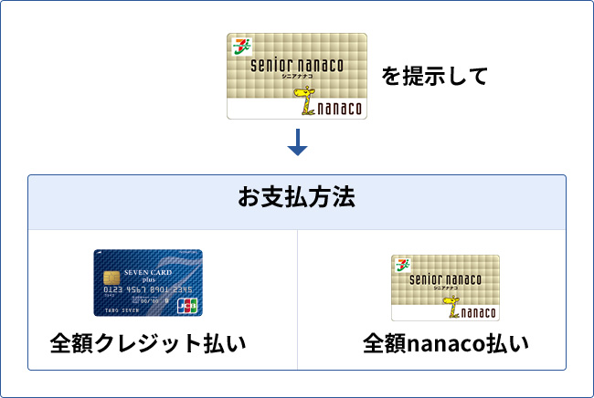セブンカードからの切り替え セブンカード セブンカードからの切り替え セブンカード