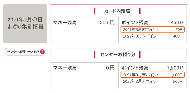 2021年3月末に失効するポイントについて 株式会社セブン カードサービス