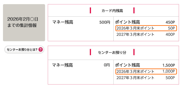 2026�N2�������܂ł̏W�v���