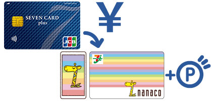 その他 Nanaco card セブンカード・プラス、セブンカードでクレジットチャージ(その