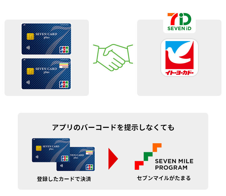 セブンカード・プラス：nanacoポイントがどんどんたまる
