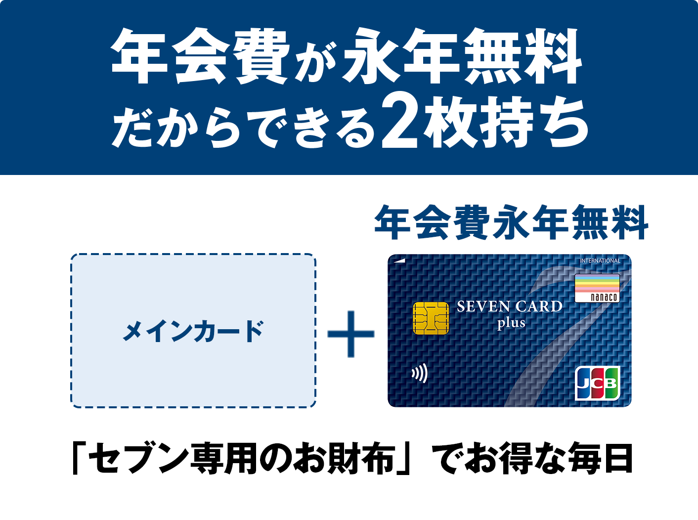 公式】セブンイレブンで10%還元！毎日のお買い物がもっとお得に