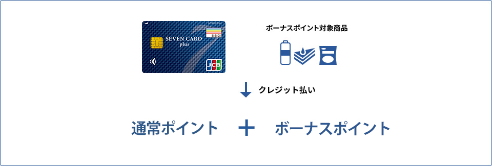 クレジット払いの場合