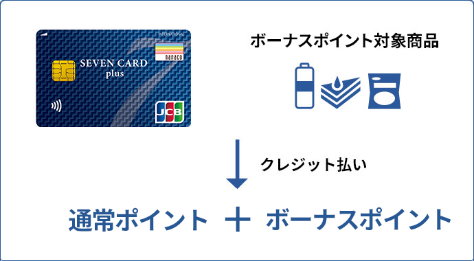 クレジット払いの場合