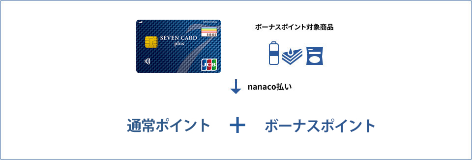 nanaco払いの場合