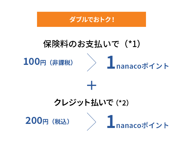 ی̂xŁi*1j100~iېŁj1nanaco|Cg{NWbgŁi*2j200~iōj1nanaco|Cg