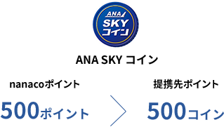 ANA SKY RC