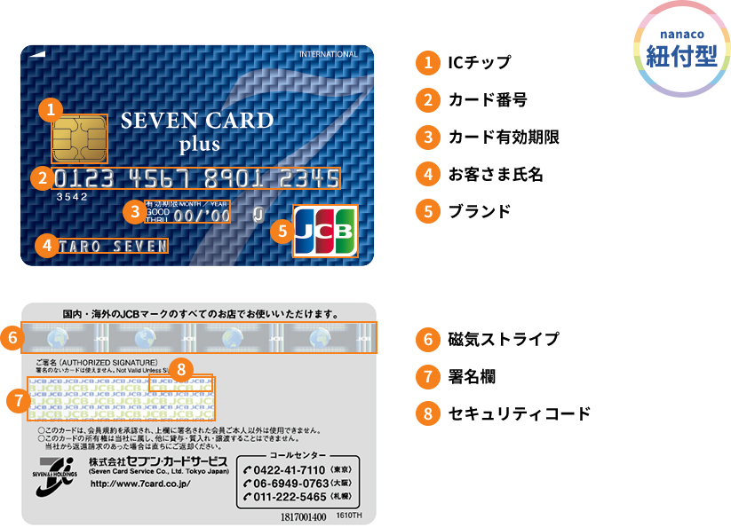 nanaco紐付型 1.ICチップ 2.カード番号 3.カード有効期限 4.お客さま氏名 5.ブランド 6.磁気ストライプ 7.署名欄 8.セキュリティコード