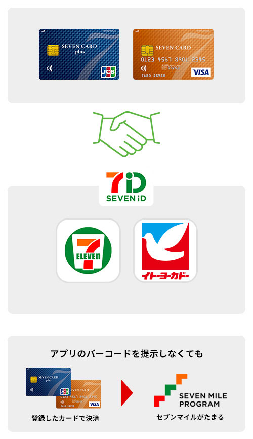 決済もマイルもカード1枚でのイメージ