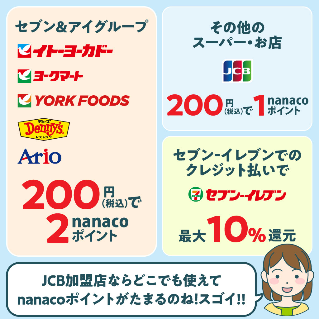ZuACO[vFCg[[J[h/[N}[g/[Nt[Y/fj[Y/AI 200~iōj2nanaco|Cg@̑̃X[p[EXFJCB 200~iōj1nanaco|Cg@Zu]Cuł̃NWbgōő10%ҌuJCBXȂǂłgnanaco|Cg܂̂ˁIXSCIIv