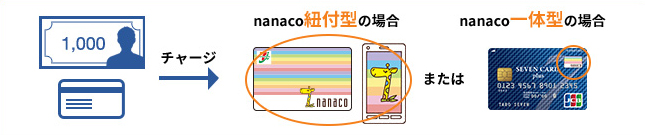 チャージ→nanaco紐付型の場合 または nanaco一体型の場合