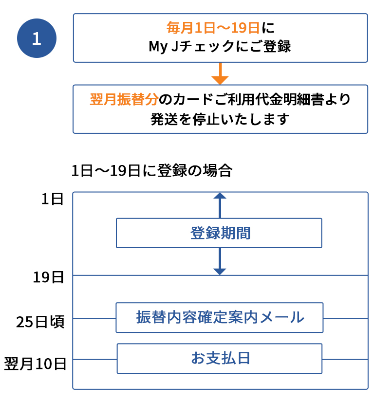 1`19 My J`FbNɂo^U֕̃J[hp׏蔭~܂ 1`19ɓo^̏ꍇ o^ U֓emē[ x 1 19 25 10