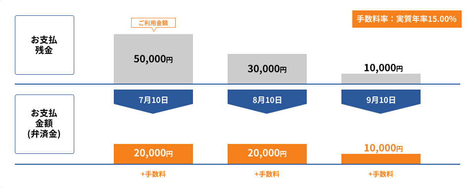 萔FN15.00%