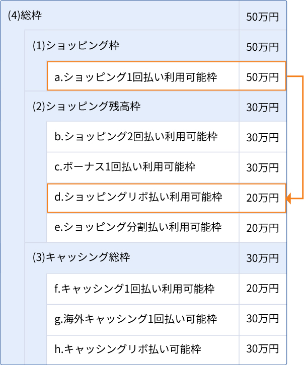 uxlvɓo^ꍇ
