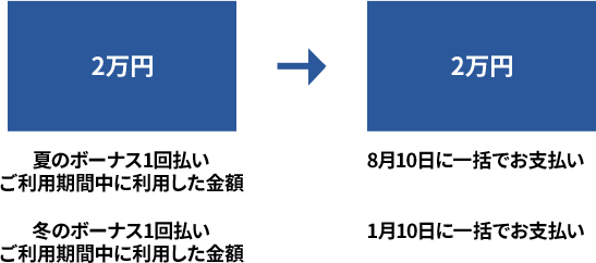 {[iX1񕥂