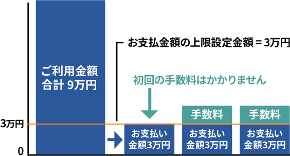 ̎萔͂܂