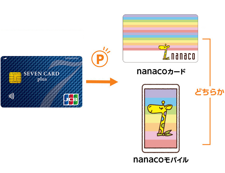 nanaco�R�t�^