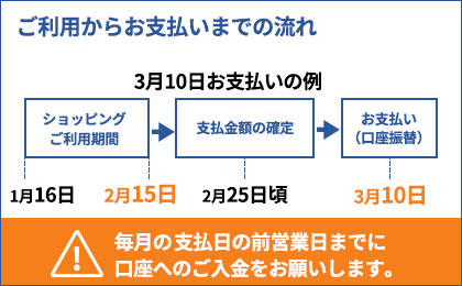�������炨�x�����܂ł̗��� �����͖���15�� 3��10�����x����F1��16���`2��15���V���b�s���O�����p���ԁ�2��27������J�[�h�����p������׏������͂���3��10�����x�����i�����U�ցj �������̎x�����̑O�c�Ɠ��܂łɌ����ւ̂����������肢���܂��B