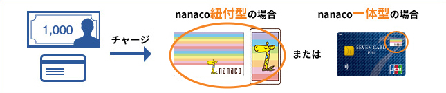 �`���[�W��nanaco�R�t�^�̏ꍇ �܂��� nanaco��̌^�̏ꍇ
